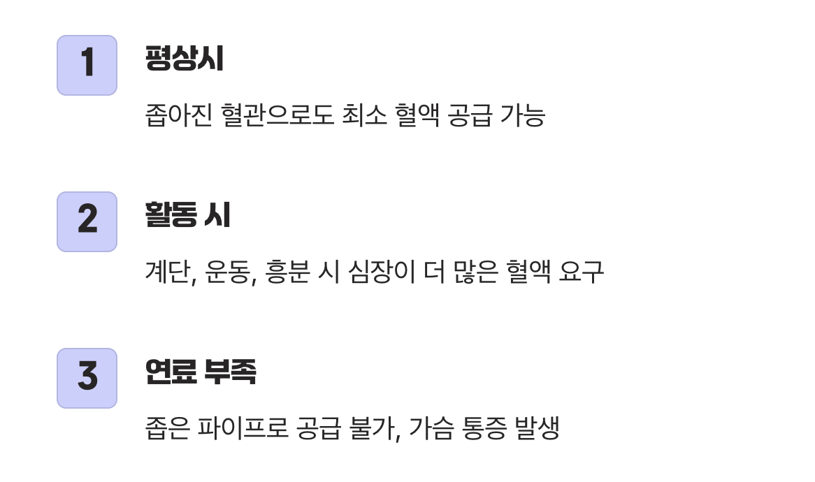 가슴이 보내는 경고등&amp;#44; 통증이 나타나는 순간