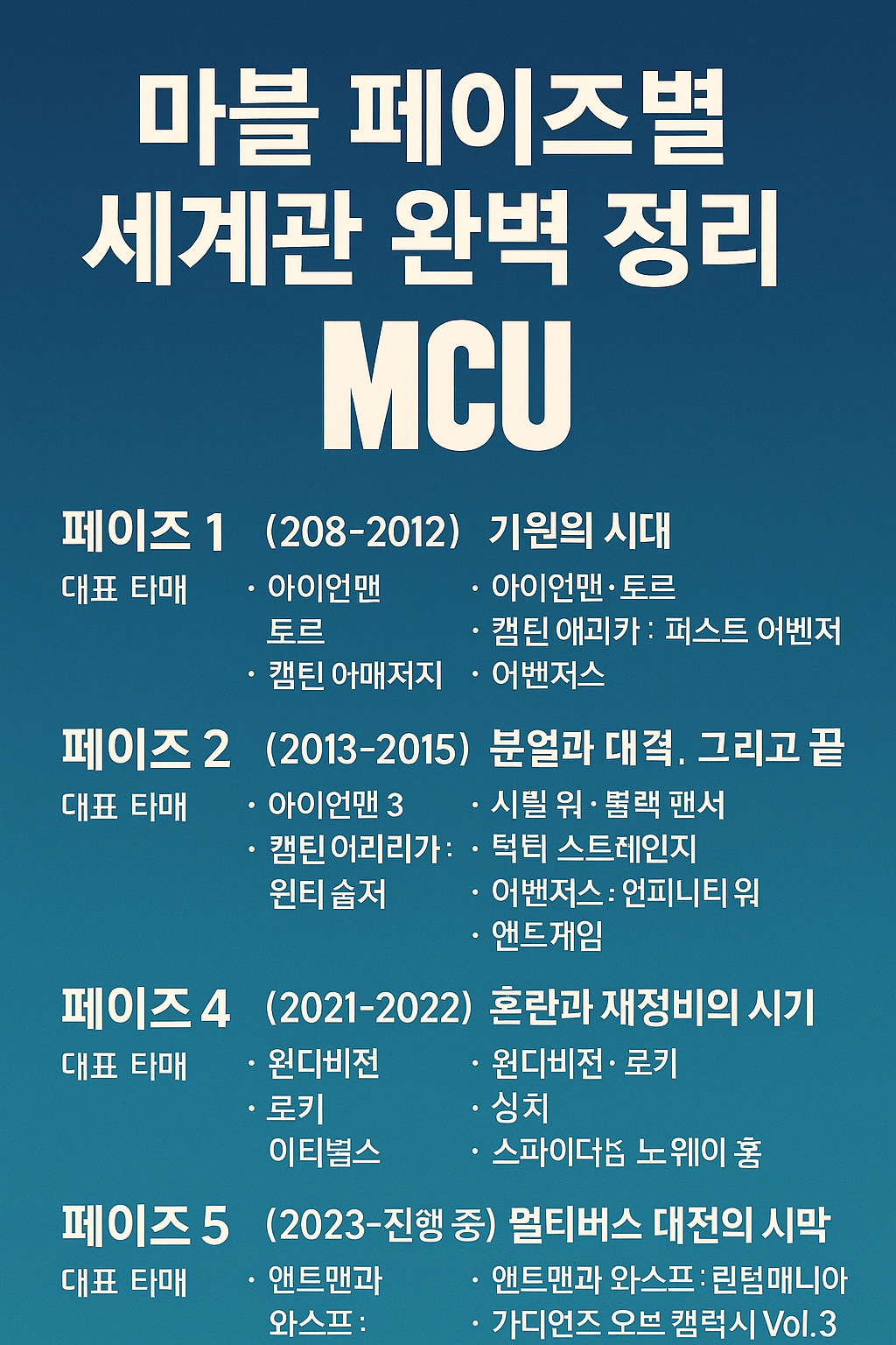 마블 페이즈별 세계관 완벽 정리, 히어로 유니버스의 진화