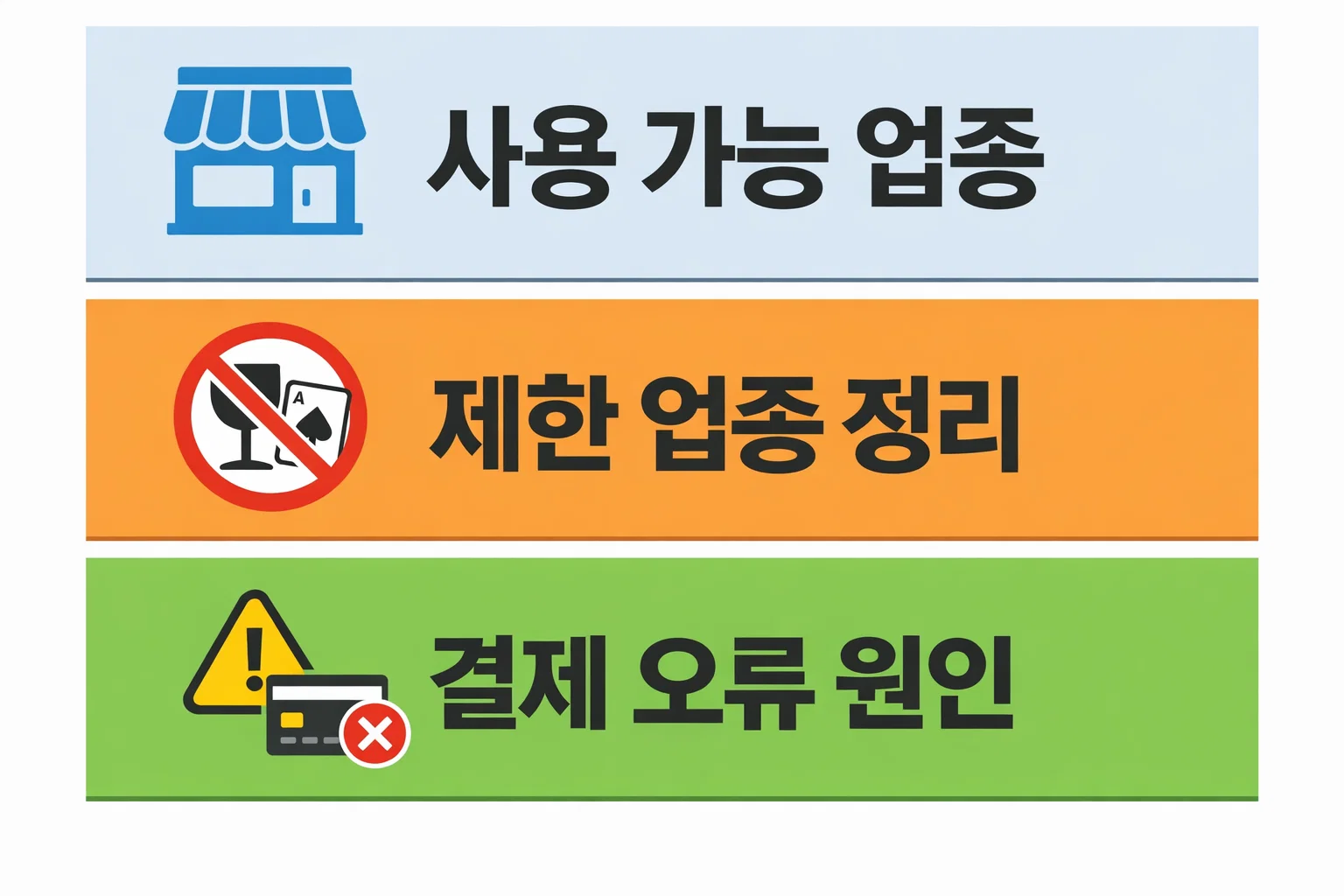 체크카드 민생지원금 사용 가능 업종과 제한 업종, 결제 오류가 발생하는 주요 원인을 함께 정리한 안내 이미지