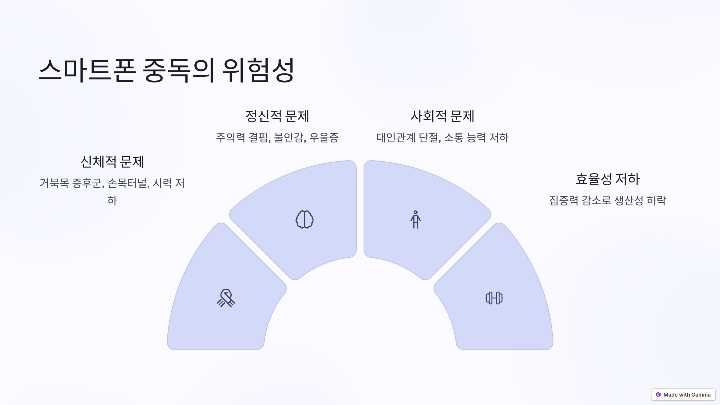 스마트폰 중독의 위험성