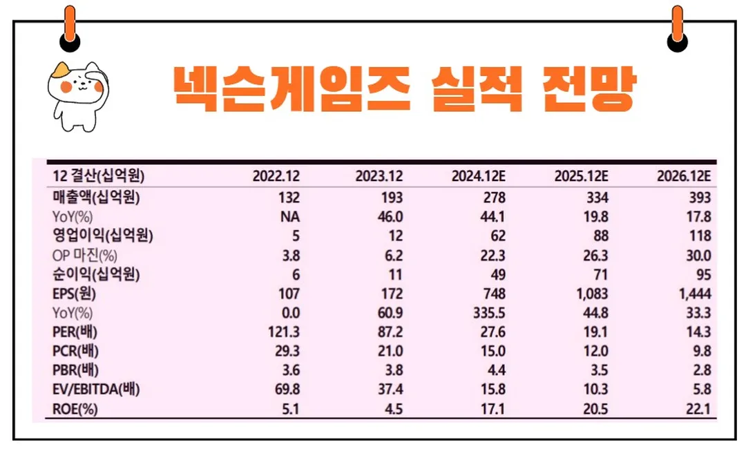 넥슨게임즈 실적 전망