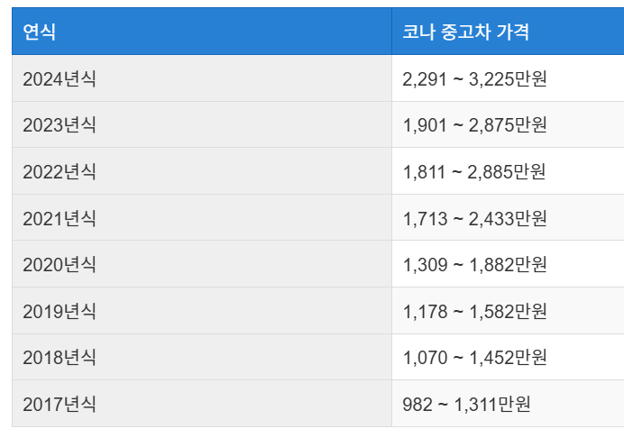코나 중고차 가격 시세표