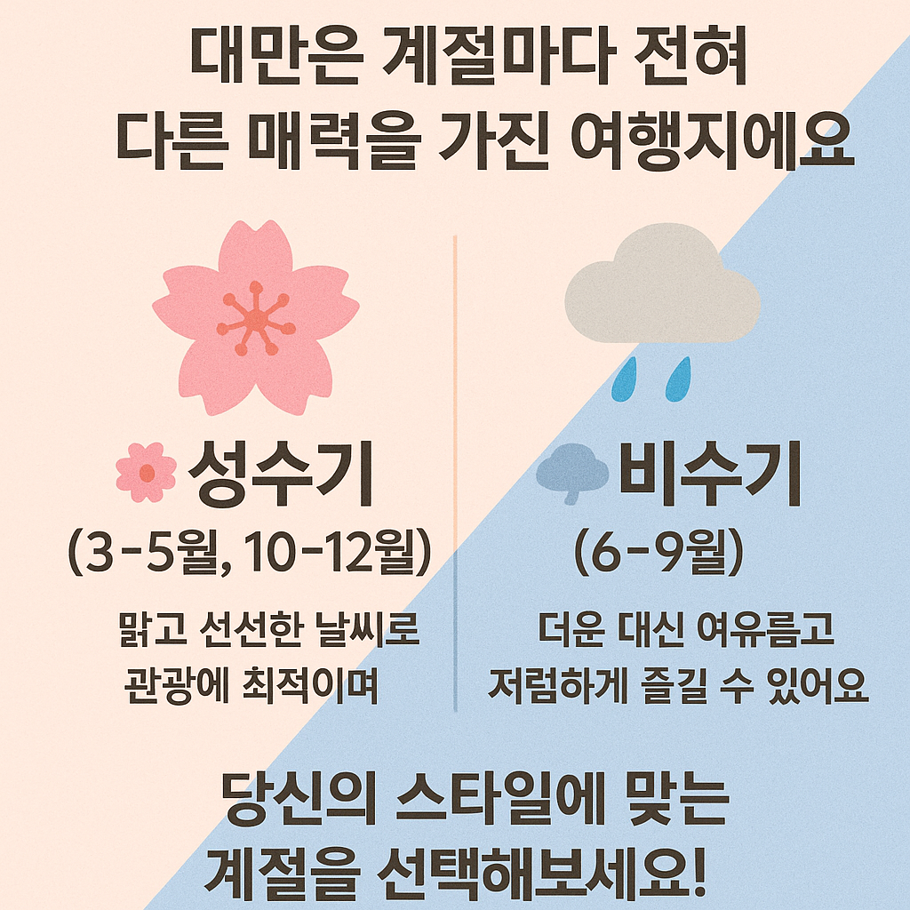 성수기, 비수기