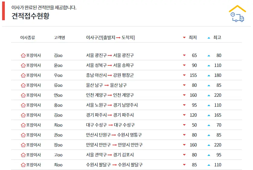 견적 접수 현황