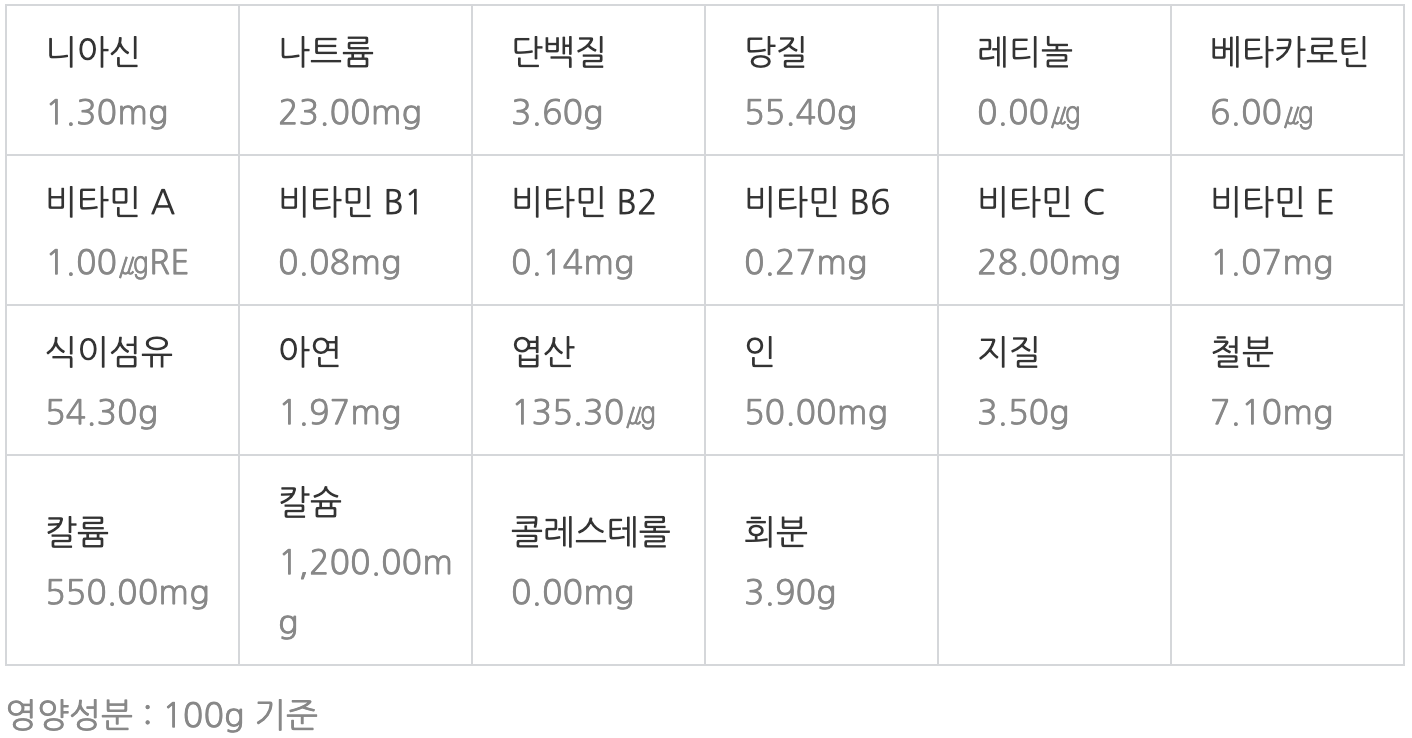 계피 영양성분