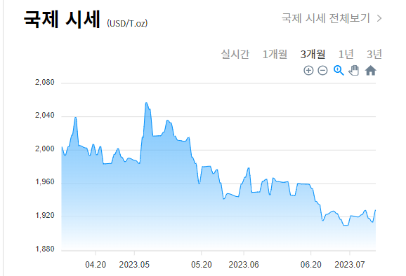 7월 둘째주 국제 금시세