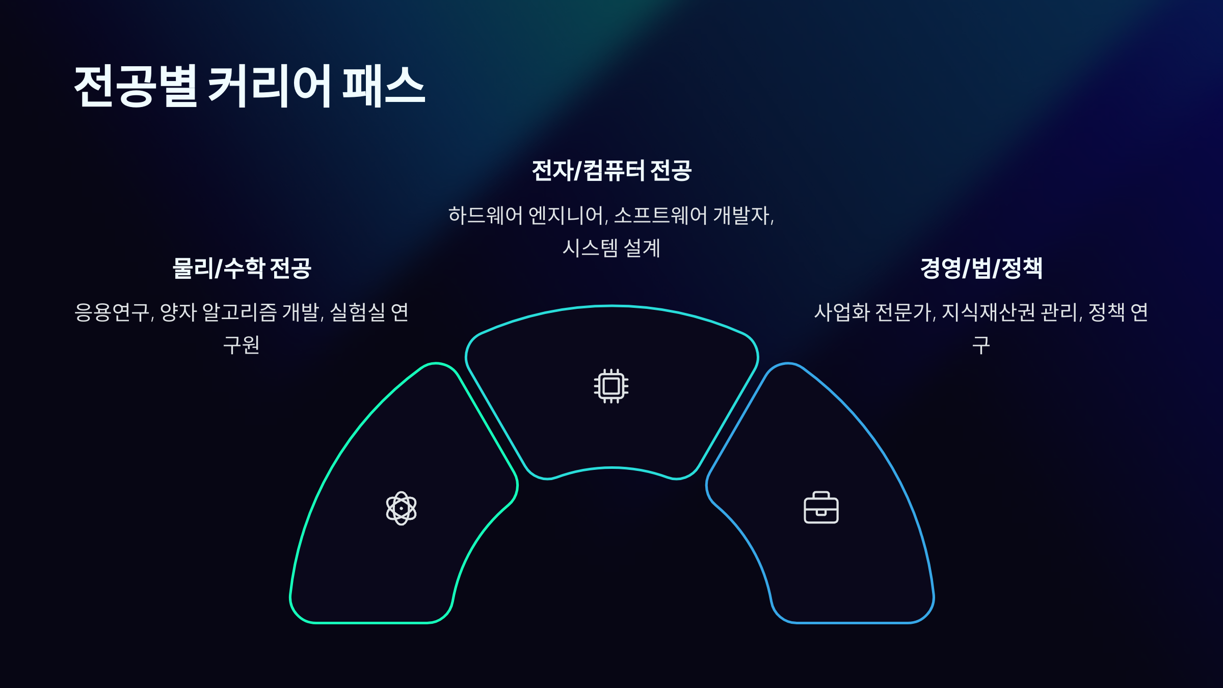 전공별 커리어 패스 비교표