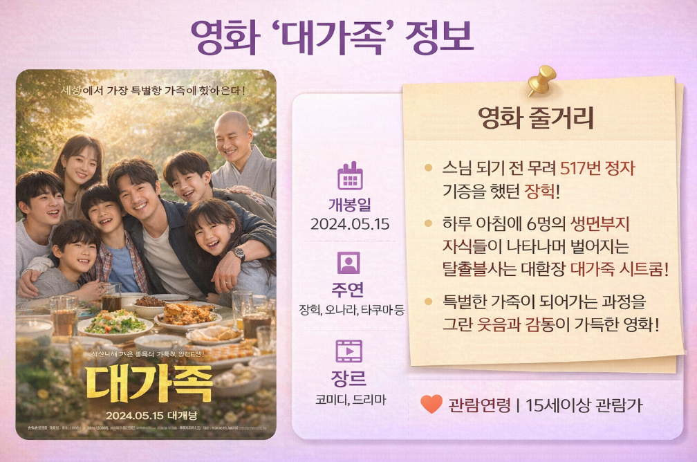 영화 대가족 정보와 결말까지 3분 완벽 정리