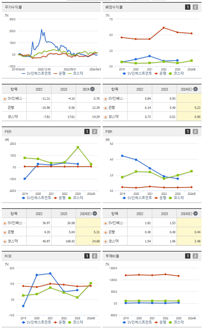 SV인베스트먼트_섹터분석