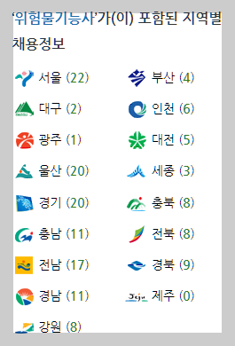 위험물기능사 워크넷 지역별 일자리 정보 설명하는 사진