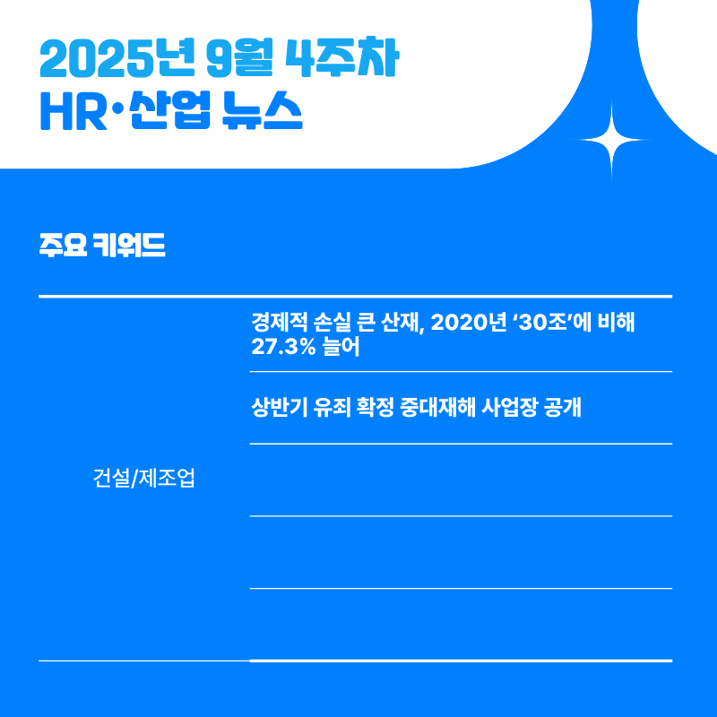 2025년 9월 4주차 HR&middot;산업 뉴스 클리핑