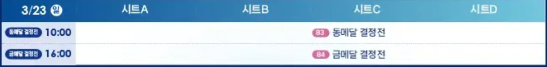 2025 LGT 세계여자컬링선수권 대회