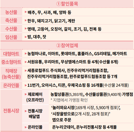 추석 지원금 신청 (+전국민)