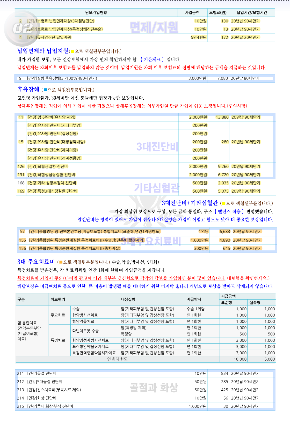 건강보험추천중