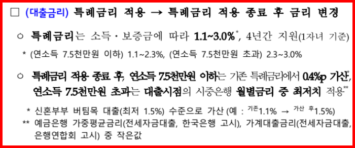 국토교통부 신생아 특례 전세자금 대출 대출금리