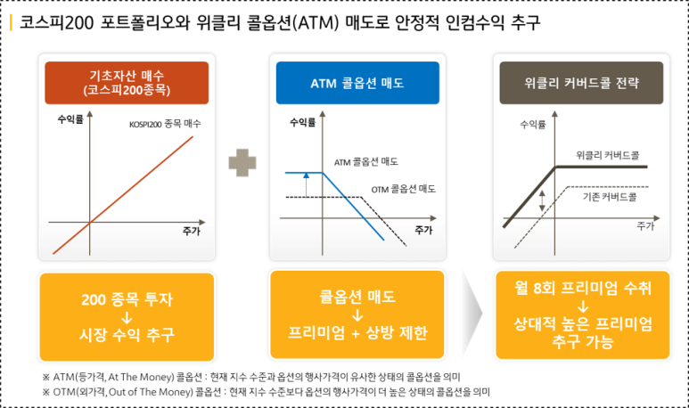 매도 이점