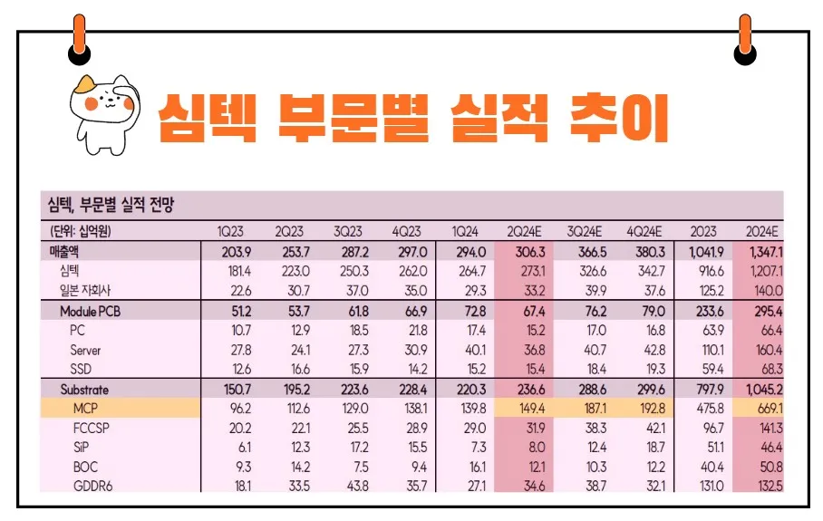 심텍 실적