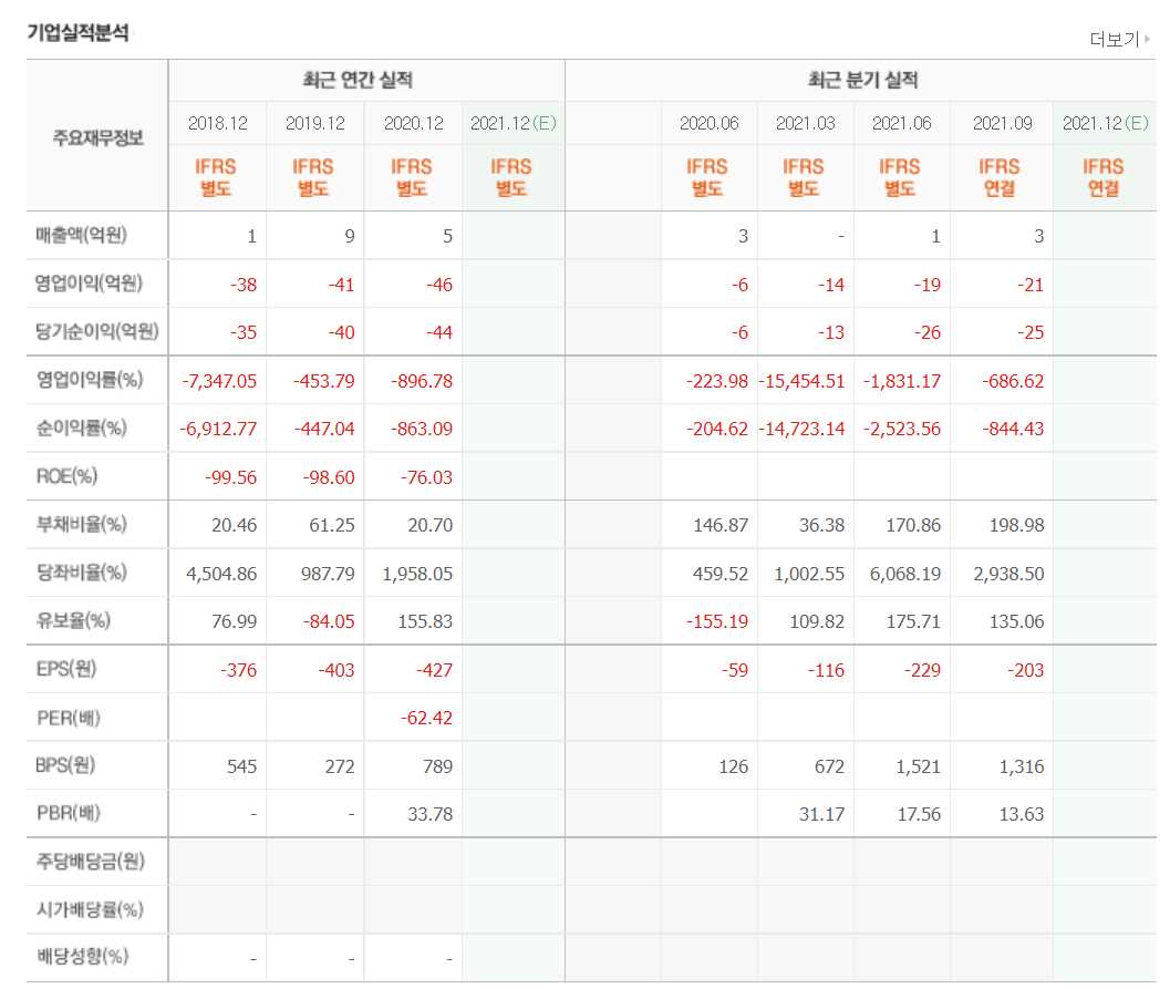 치매 관련주식 정리