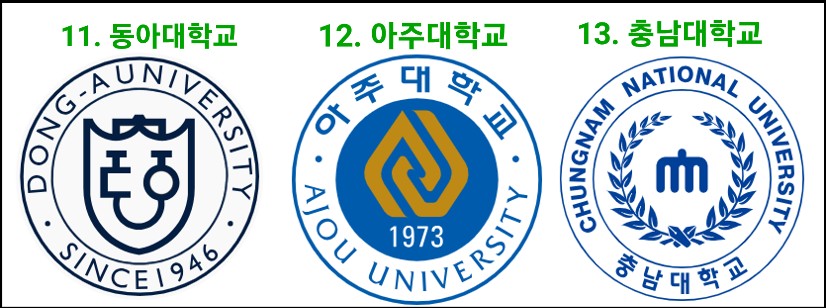 의대-순위