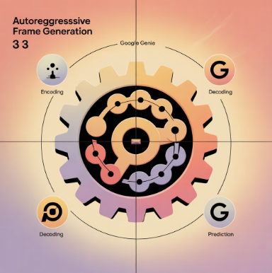 구글 지니3 기술 아키텍처 이미지