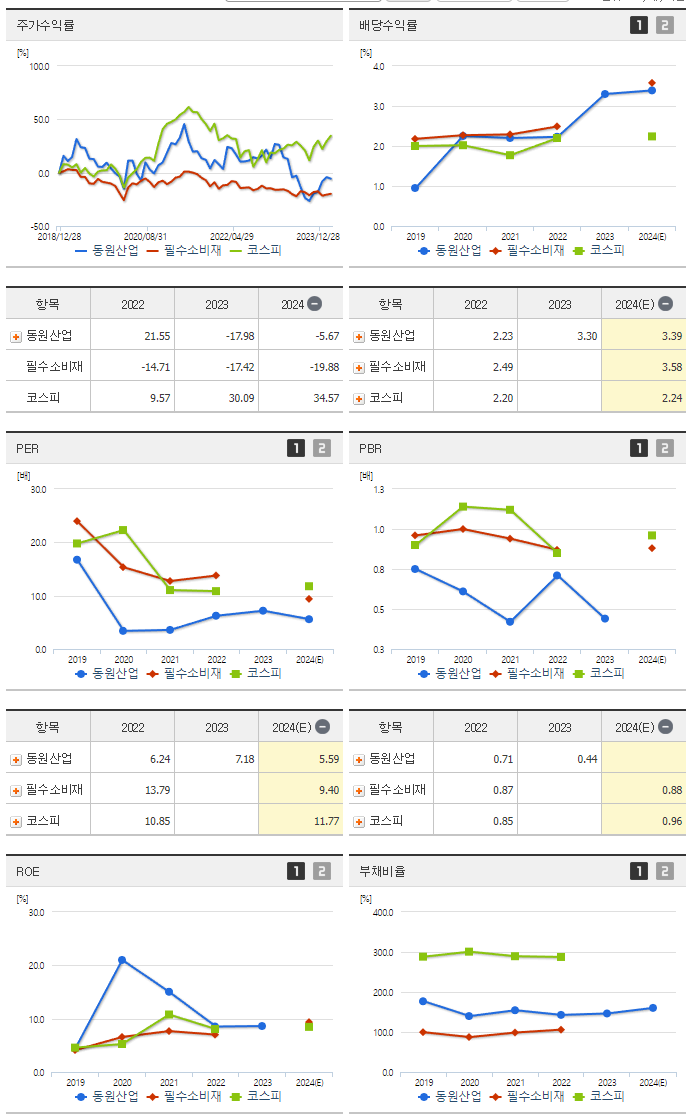 동원산업_섹터분석