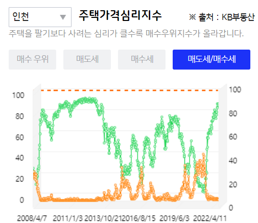광역시 (100만 이상 인구)