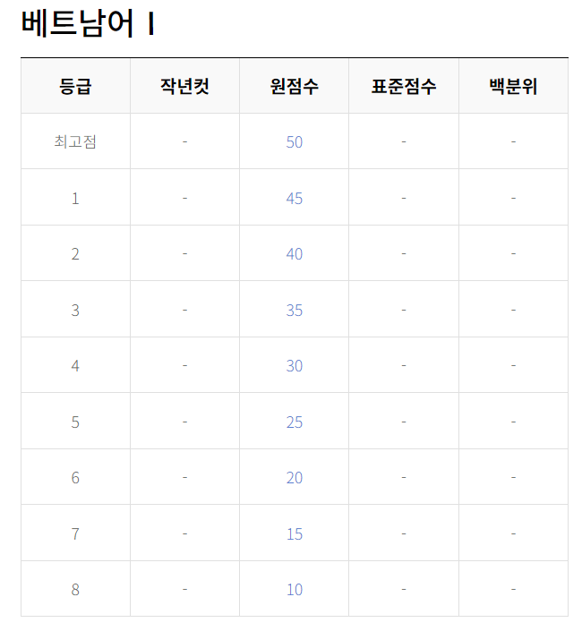 2023년 9월 모의고사 등급컷 답지 문제 해설지