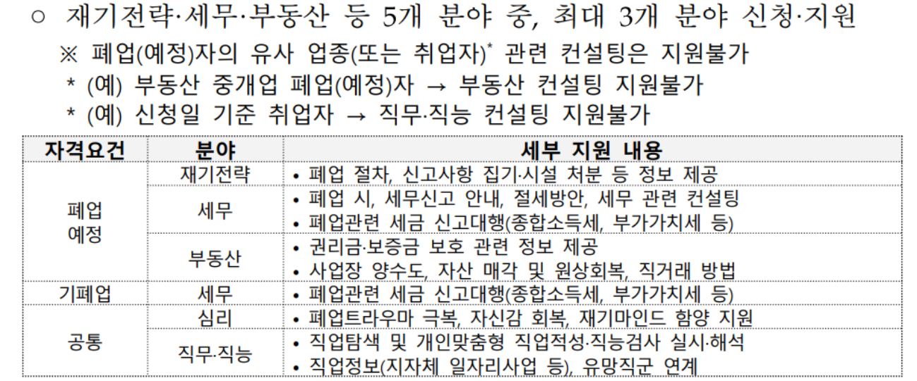소상공인 폐업지원금