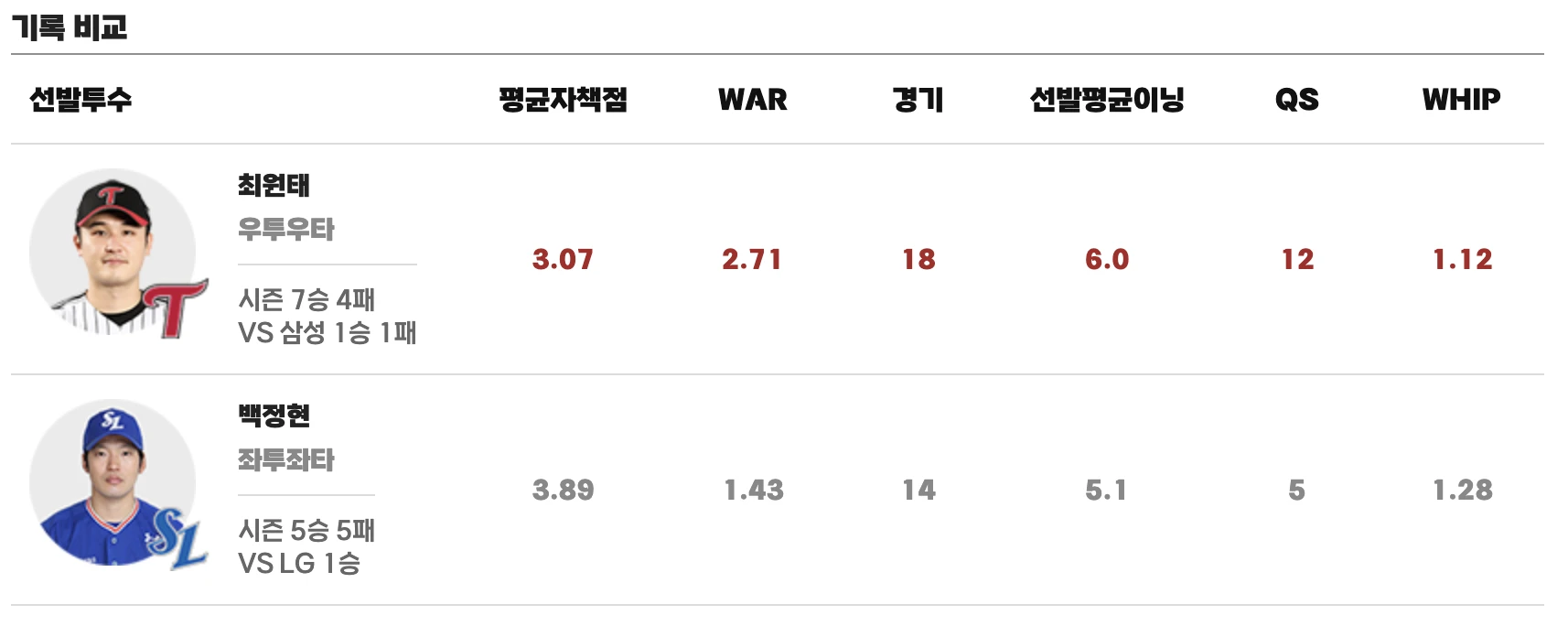 선발 투수