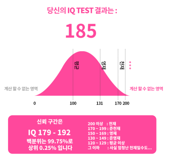 무료 아이큐 테스트 사이트