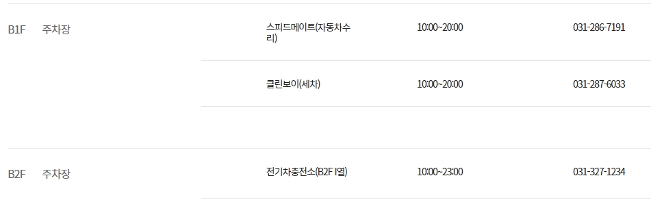 이마트 트레이더스 구성점 층별 안내