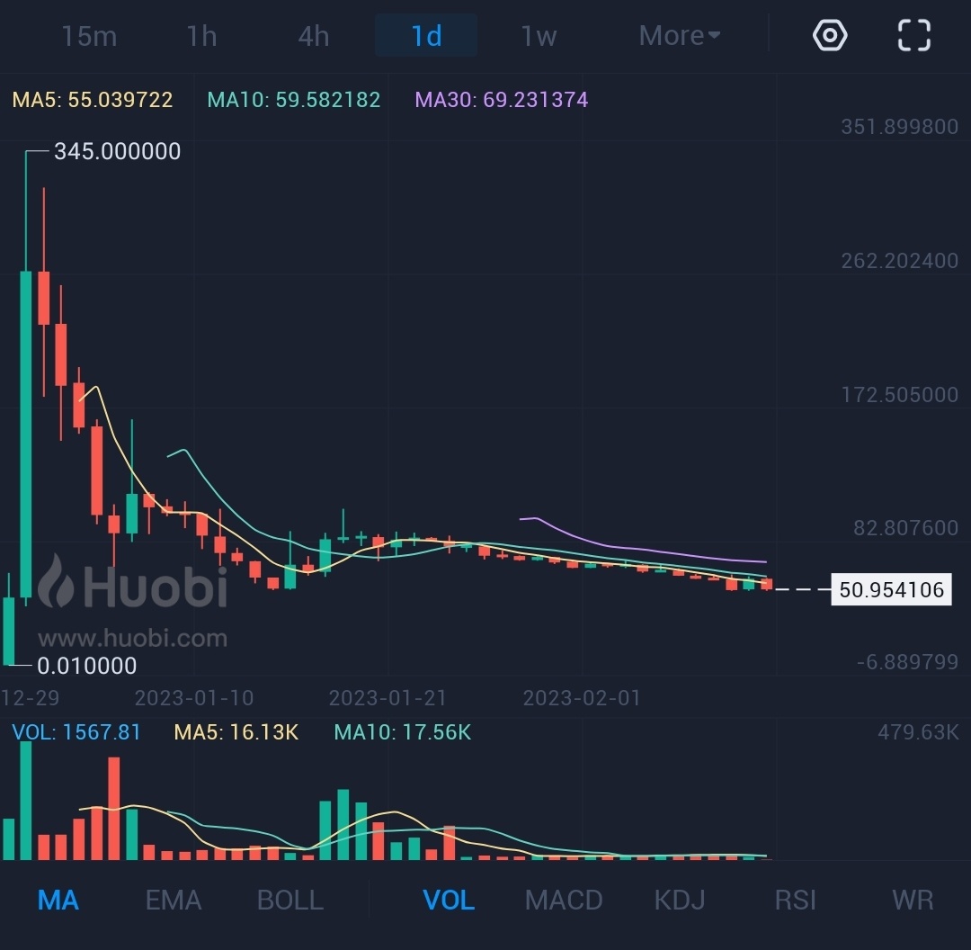 파이코인 차트 분석 썸네일