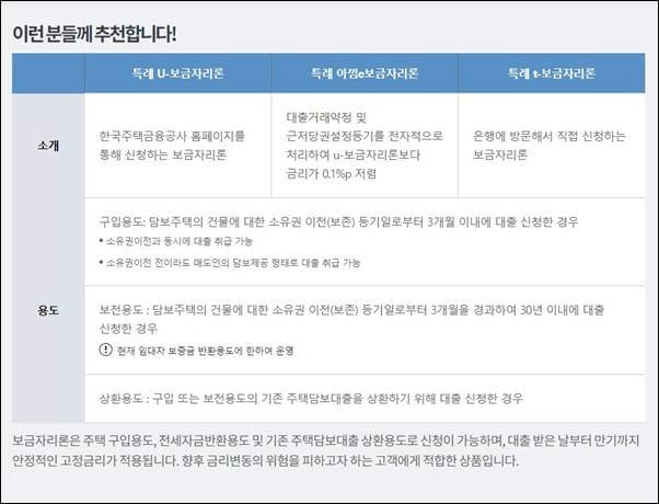 특례보금자리론 신청자격 우대금리 완벽정리