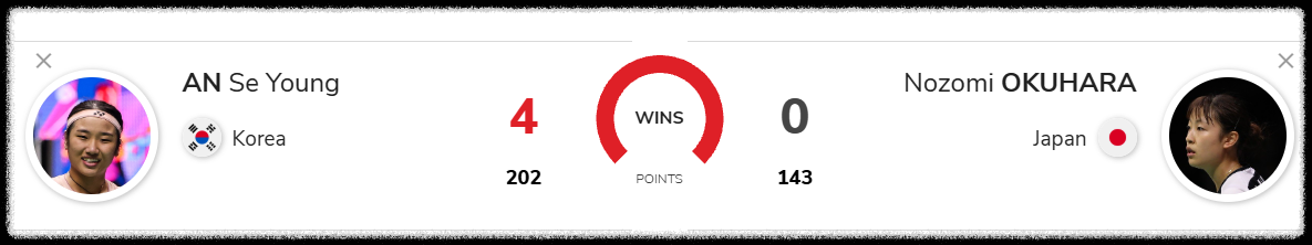 2026 BWF 말레이시아 오픈