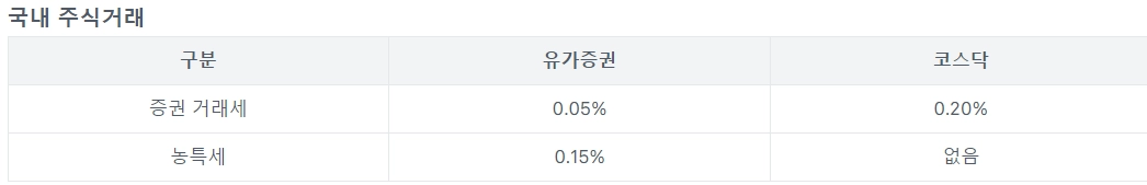 매매관련-세금