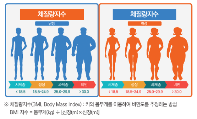 삭센다 투여대상