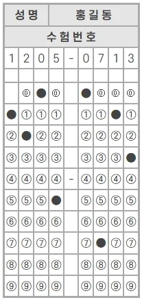 답안지 작성 예시