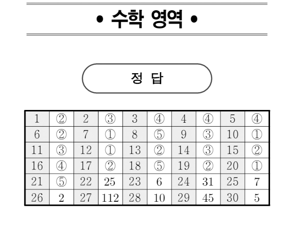 2025 6월 고2 모의고사 수학 정답