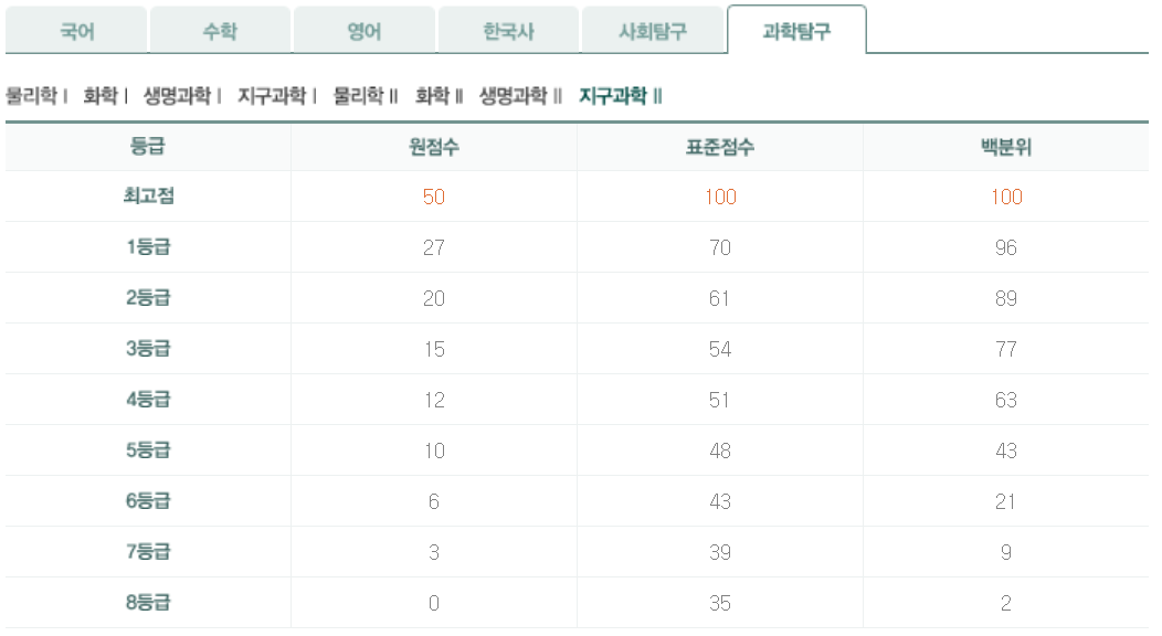 2023년 5월 모의고사 과탐
