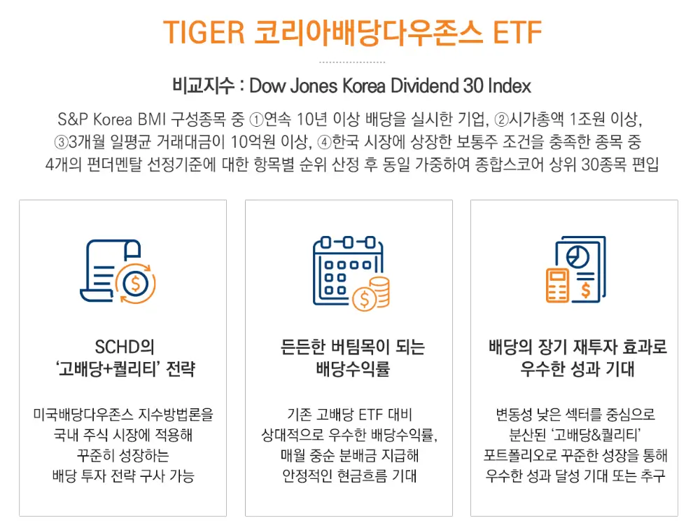 코리아배당다우존스