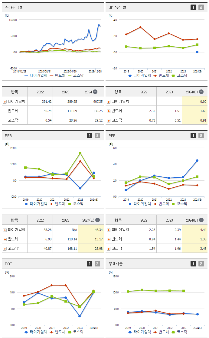 타이거일렉_섹터분석