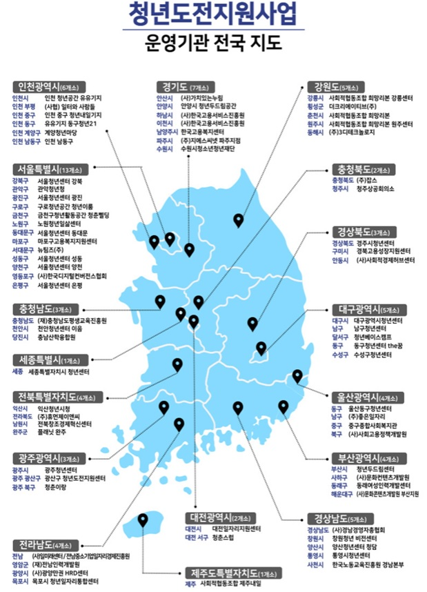 청년도전지원사업 운영기관 전국지도