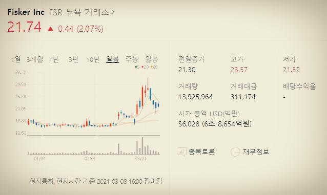 피스커-주가-그래프