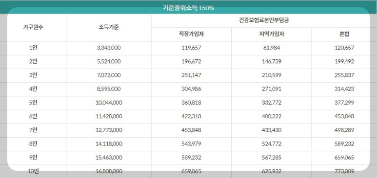 2024년 서울청년문화패스