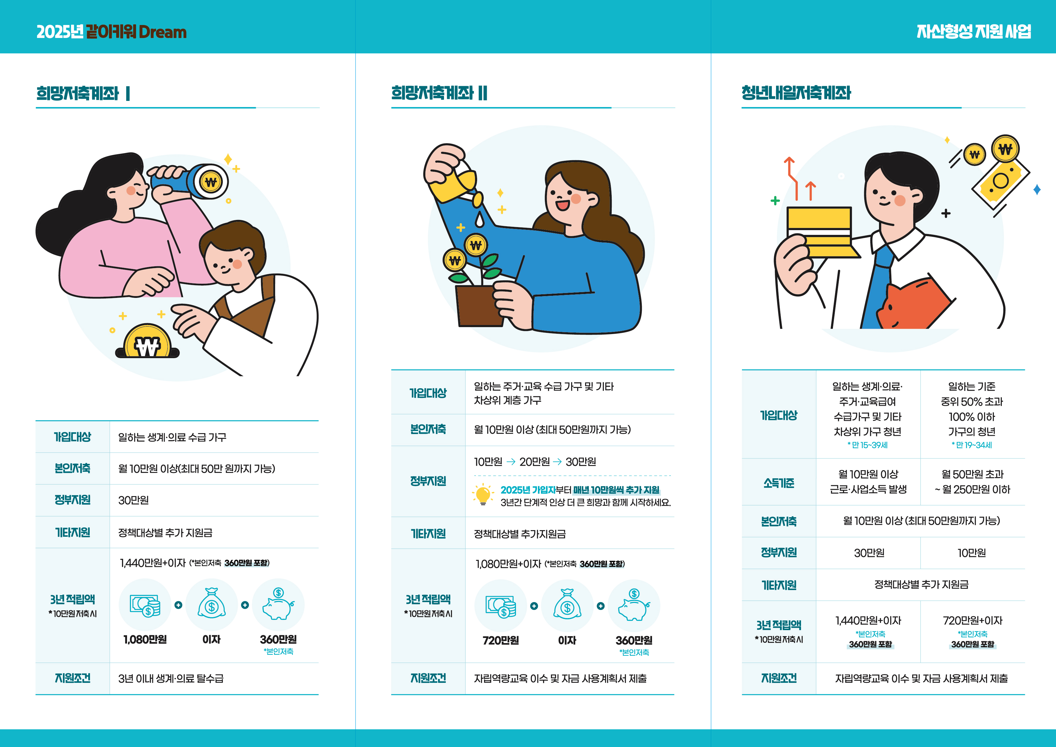 청년내일저축계좌