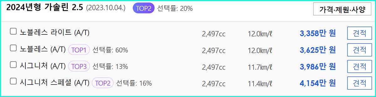 2024년형 K8 가솔린 2.5 가격