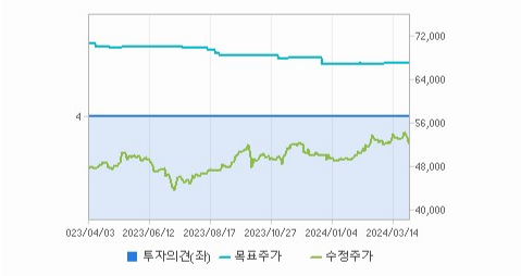 SK텔레콤