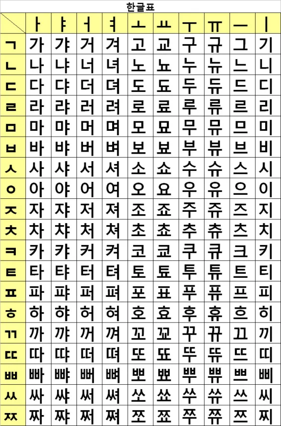 한글 표 셀 너비 자동 맞춤 글자 간격 정리 방법_2