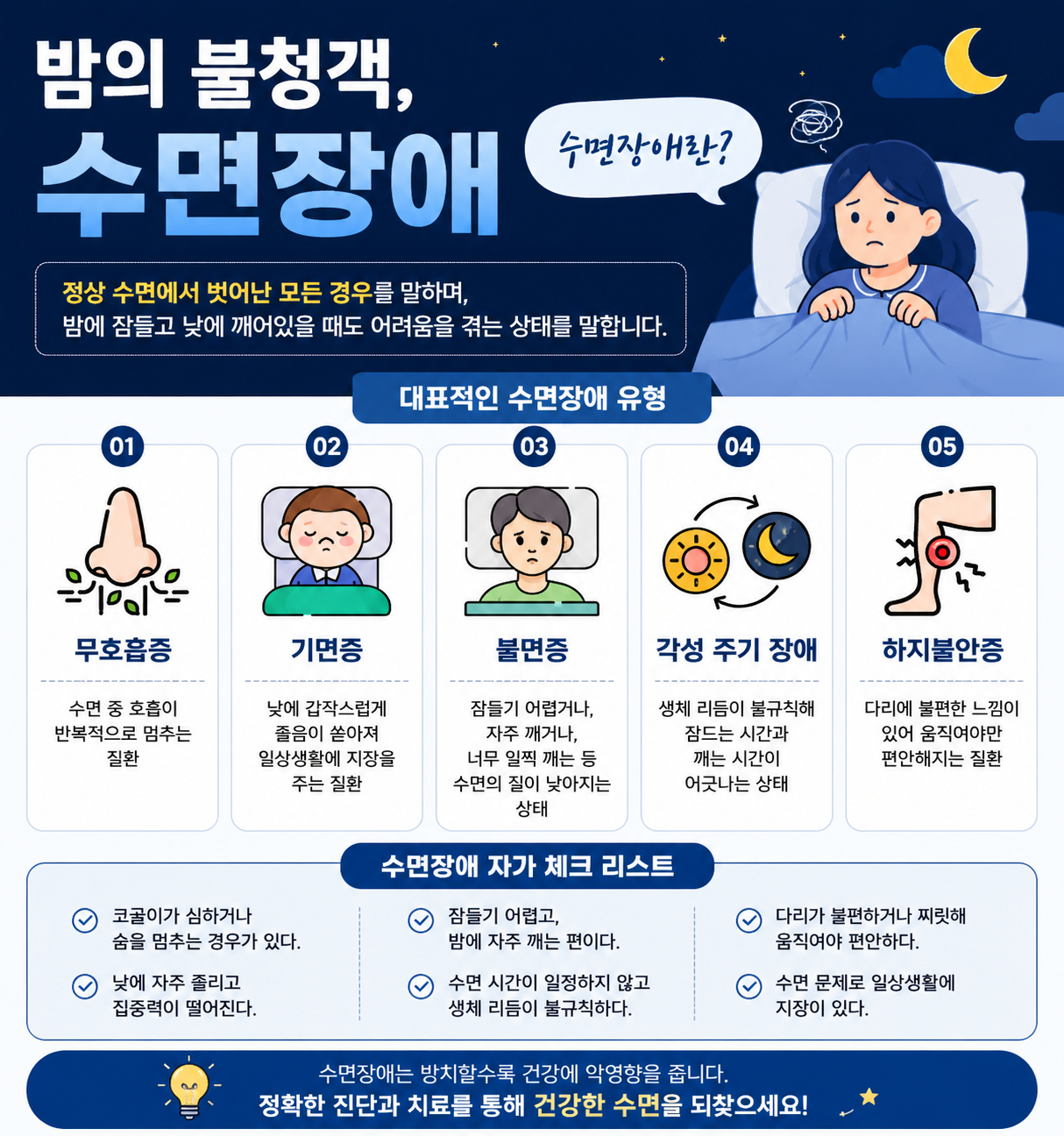 대표적인 수면장애 유형 설명