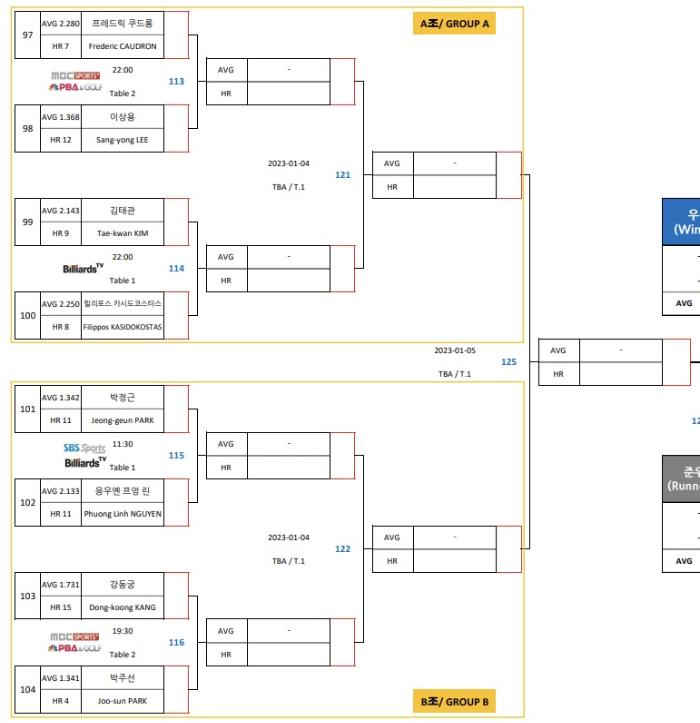 NH농협카드 PBA 챔피언십 16강 대진표 (1)